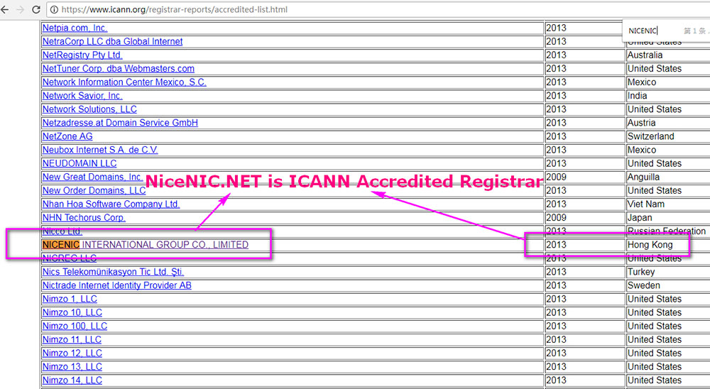 ICANN accreditation certificate - www.unionroom.cn authorized domain registrar